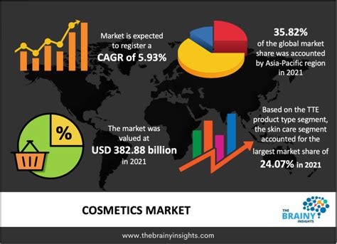 Beauty and cosmetics market size: growth and industry trends.